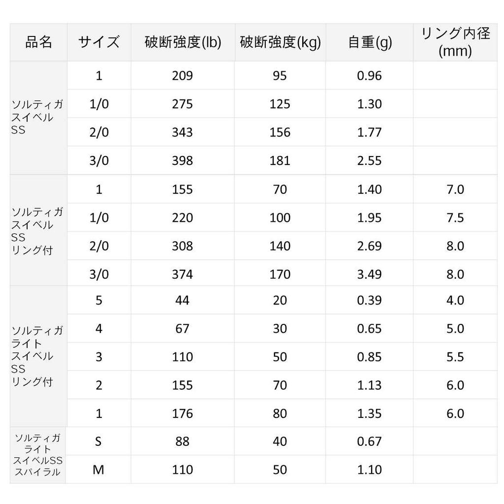 Daiwa Saltiga Swivel SS с кольцом 1