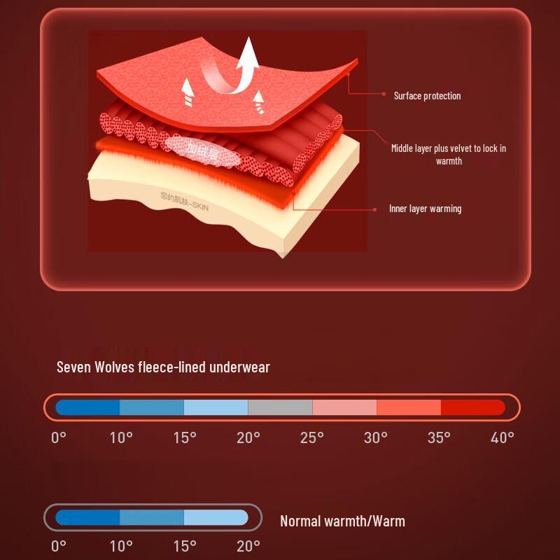 SEPTWOLVES Men's Double Warm Thermal Underwear Set