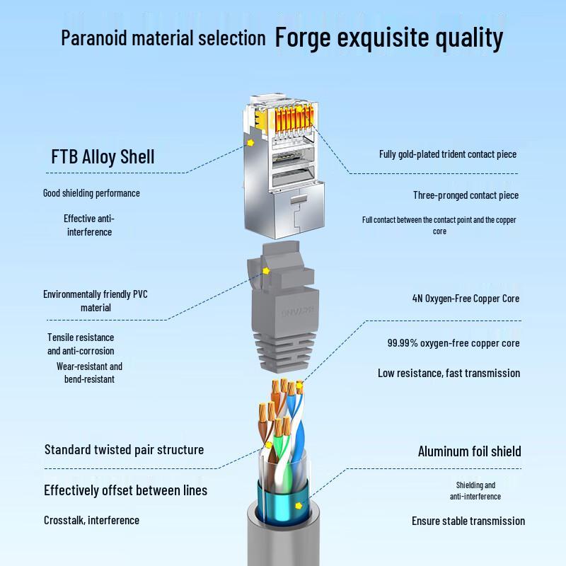 BOYANG Cat5e Shielded Ethernet Patch Cable