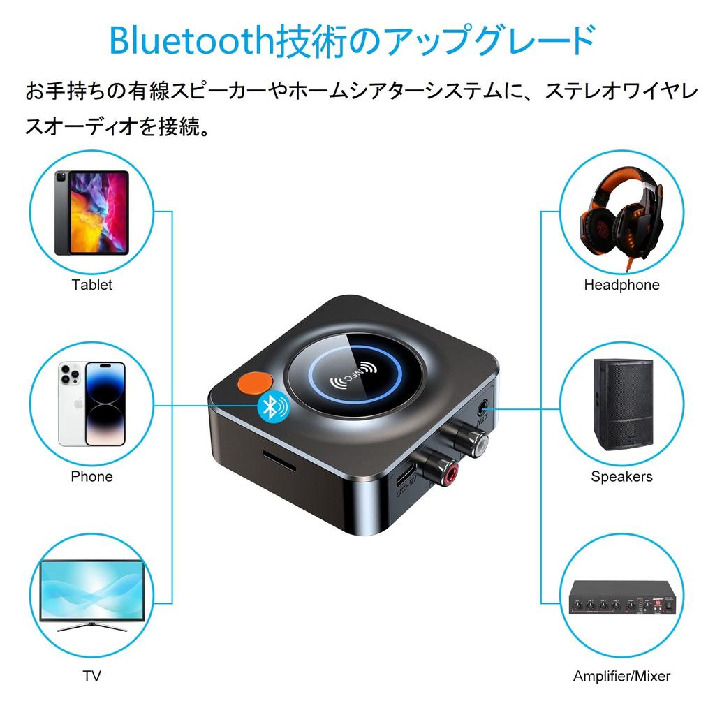 Eppfun AK3040R Bluetooth 5.3 Audio Receiver, NFC + 3.5mm AUXRCATF Card Slot, AAC Support, for Wired Speakers or Home Streaming Music Systems, Charges