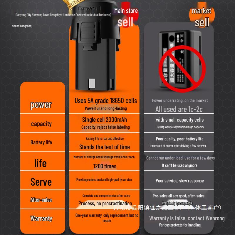 Беспроводная литиевая дрель 12В/16.8В с зарядным устройством и функцией шуруповерта
