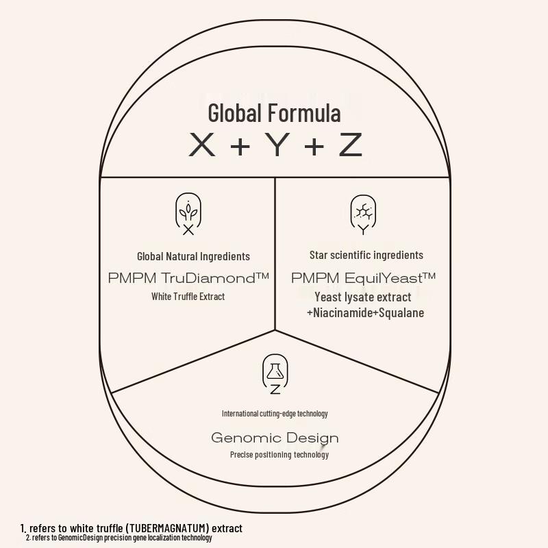 PMPM White Truffle Niacinamide Brightening & Firming Serum 30ml