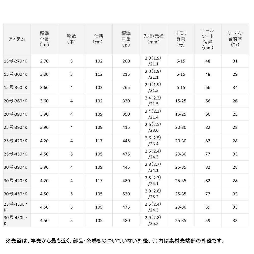 Daiwa Throwing Rod Liberty Club Surf Fishing Rod T/K 25-420/K