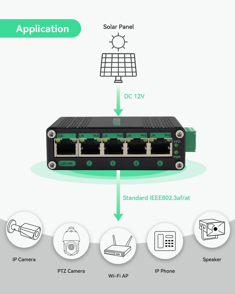 LINOVISION промышленный гигабитный солнечный усилитель напряжения POE с входом и выходом DC48V 4 порта POE общей мощностью 120 Вт IP40 компактный блок питания POE