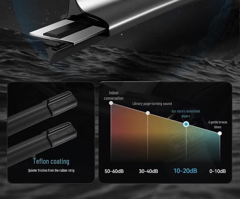 Бескаркасная щетка стеклоочистителя Haval M6 для моделей 2017-2021 гг.