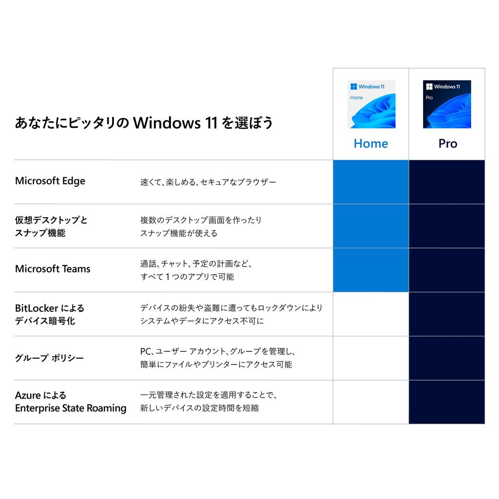 Windows 11 Домашняя японская версия