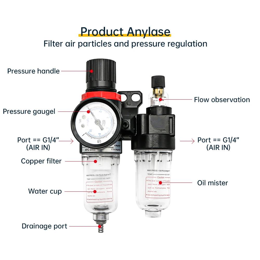 1 шт. воздушный компрессор, масляно-водяной сепаратор, воздушный фильтр для регулятора редукционного клапана