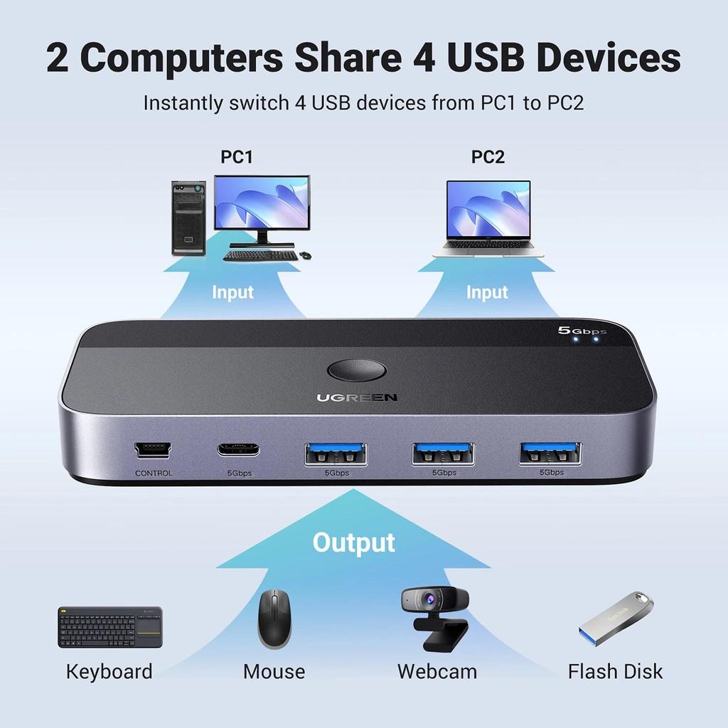 Ugreen USB 3.0 CM662 2in4 out USB Switch Black (6941876217052)