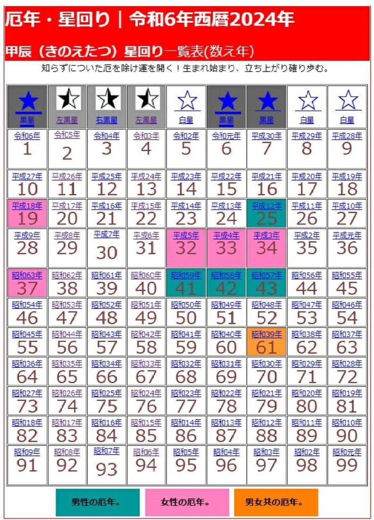 Awaji Purifying Incense Unlucky Protection from Amacha Incense for Protection from Incense Sticks Baikodo's (2024 Year, Misfortune, Exorcism)