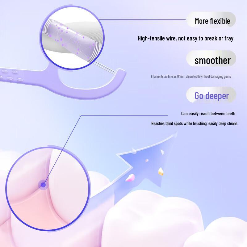 Pop Specialized Double Line Dental Floss Sticks