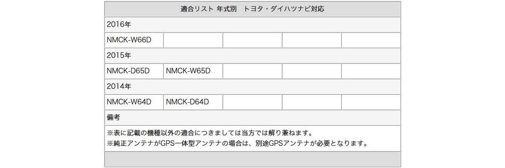 Film Antenna Compatible with Navigation GPS Antenna Type 1 Ground Digital TV Satellite TV Antenna Kenwood/Toyota/Daihatsu Systems, + One-Seg HF201S-01