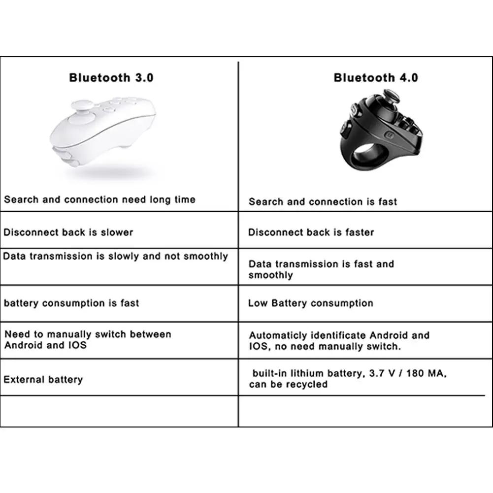Мини-кольцо Bluetooth перезаряжаемый беспроводной пульт дистанционного управления виртуальной реальности игровой контроллер джойстик геймпад для Android 3D очки