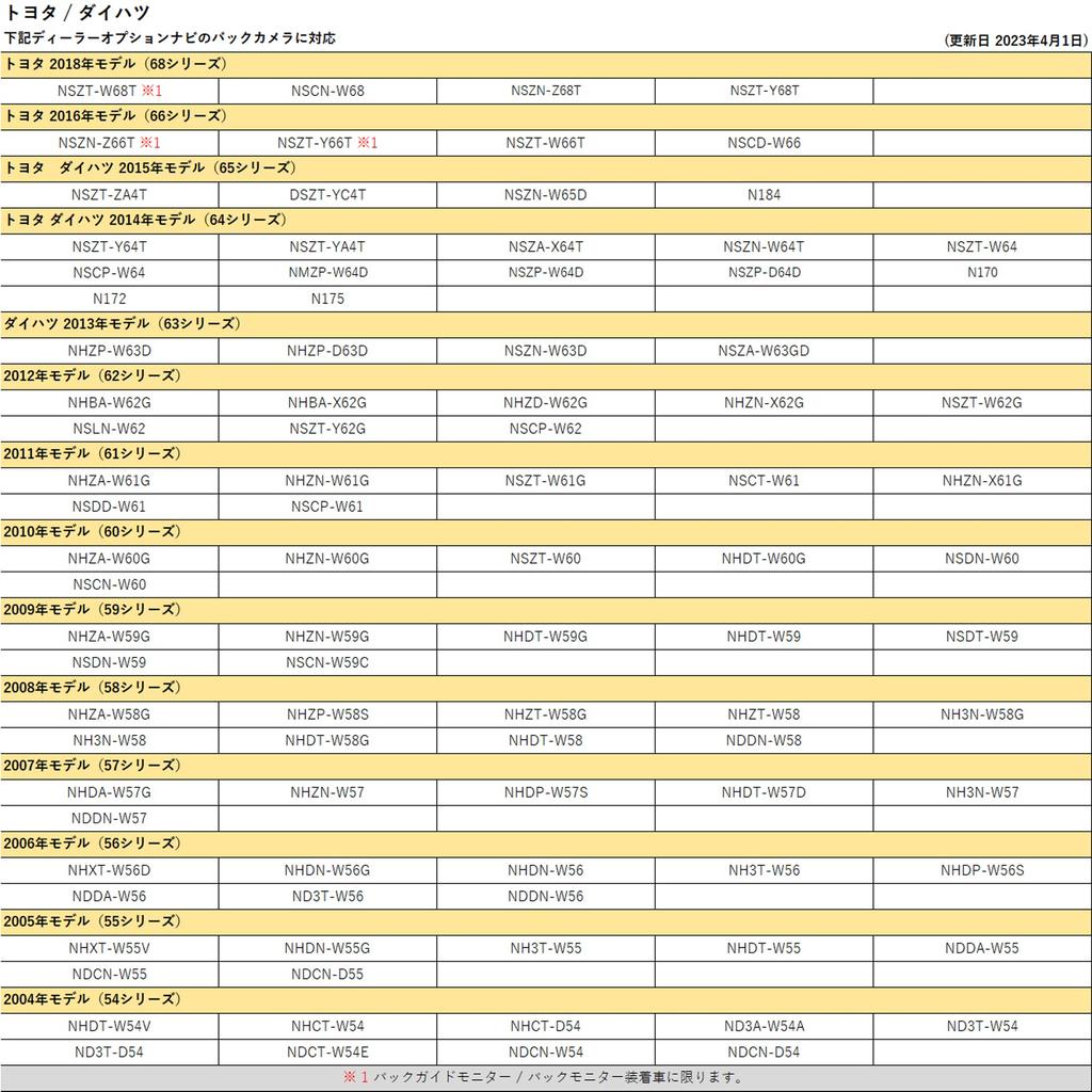 Back Camera Adapter Genuine Toyota Navigation System Toyota, Daihatsu, Eclipse Reverse Back Camera Conversion