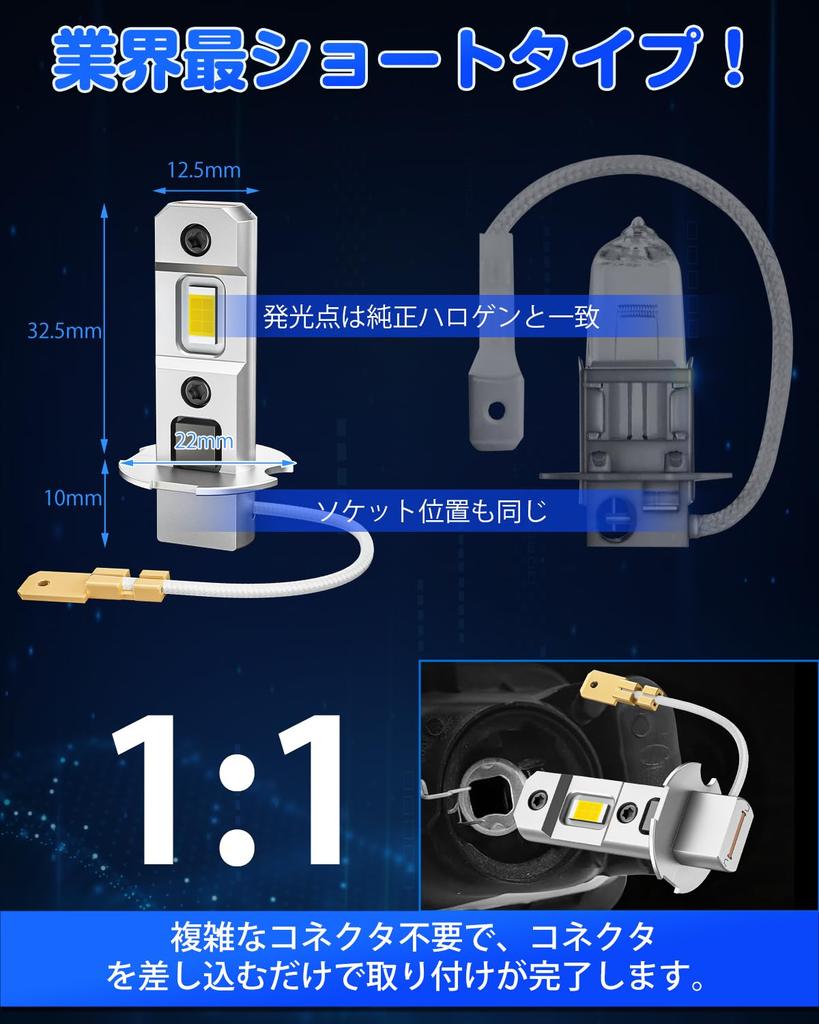 Светодиодная противотуманная фара Suparee H3, самая короткая в отрасли, Закон о транспортных средствах дорожного транспорта, 12