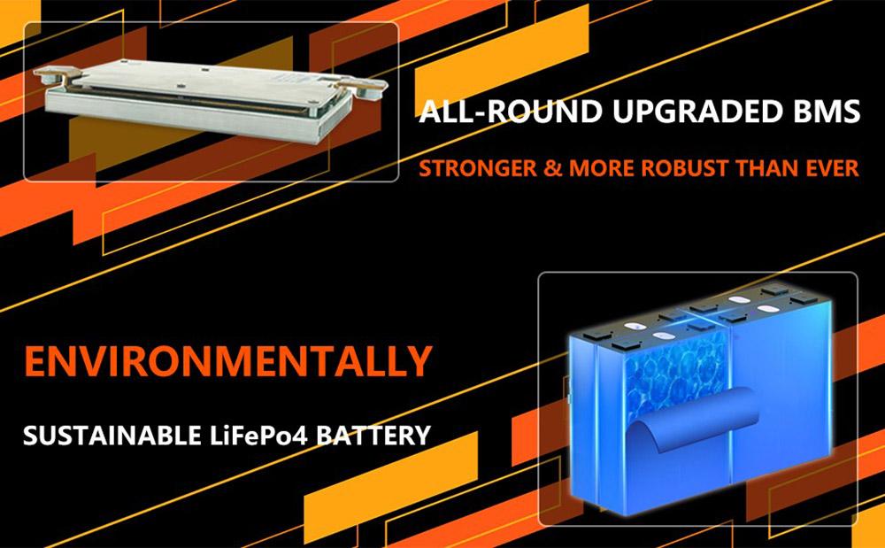 Cloudenergy 12V 100Ah LiFePO4 Battery Pack, 1280Wh Energy, 6000+ Cycles, Built-in 100A BMS, Support Series/Parallel, for Backup Power