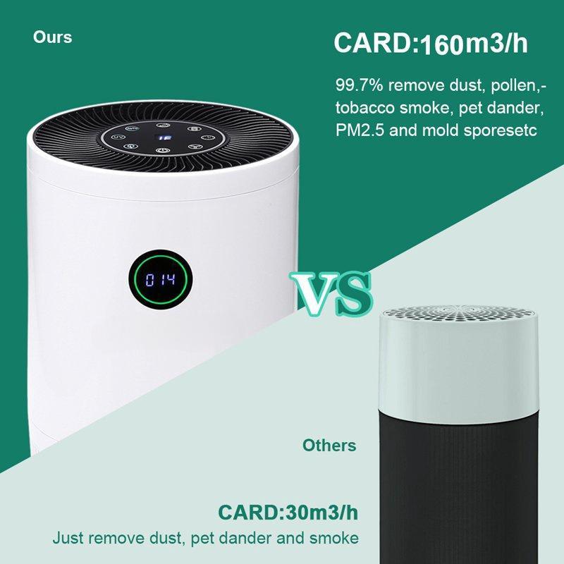 24W Desk Air Purifier True HEPA Filter Air Cleaner Smoke Dust Odor PM2.5 Eliminator for Allergiesc Pets Dander Smoke 218x218x323mm