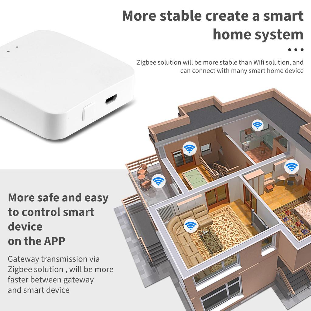 Пульт дистанционного управления Smart Gateway Hub Tuya Zigbee Bridge Умный дом Zigbee Gateway Hub Дистанционное управление устройствами Zigbee Zigbee Hub