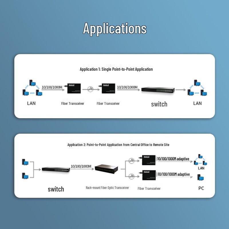 HAILE Gigabit Single-Mode Fiber Optic Transceiver