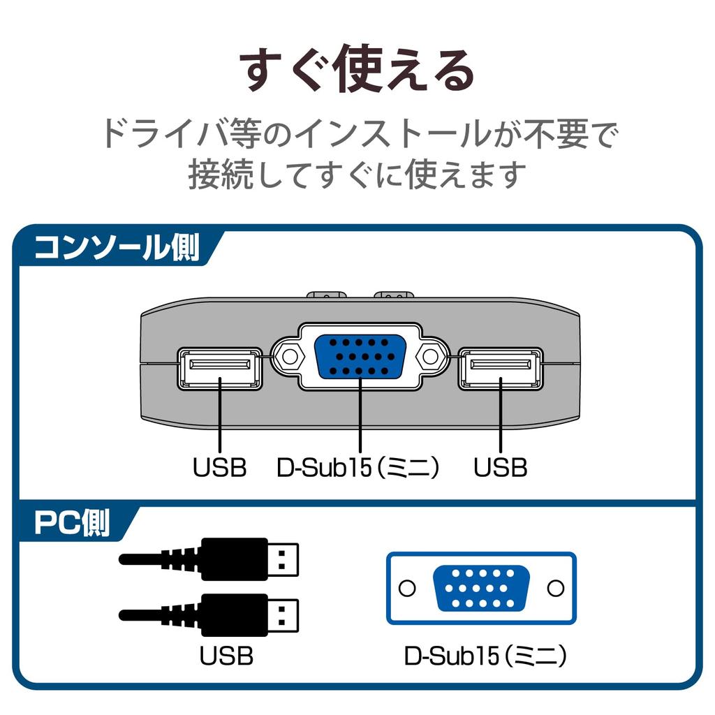 Elecom USB-USB переключатель для ПК KVM-KUSN