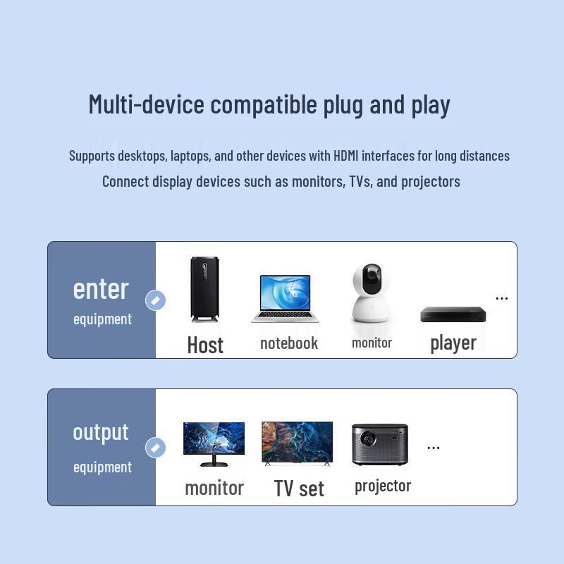 MT-viki Video & KVM Extenders via Single RJ45