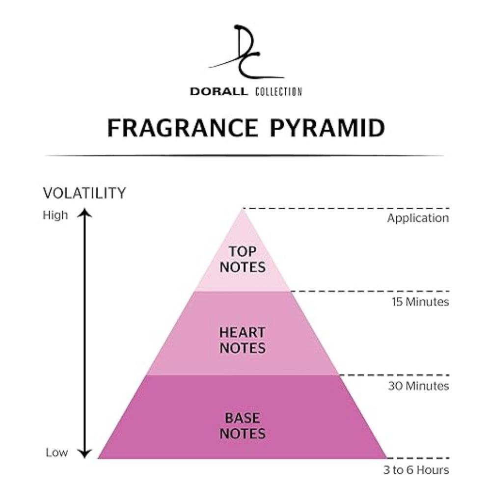 Dorall Collection Islanders Eau De Toilette - 100ml (For Men)