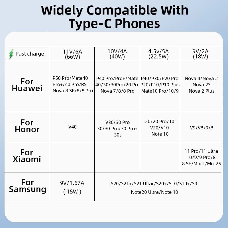 Кабель USB Type C 6A 66W SCP для Huawei Mate 40 Pro 5A Кабель для быстрой зарядки USB C Зарядный кабель Шнур передачи данных для Xiaomi Samsung OPPO 1/2/3M