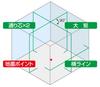 Shinwa Sokutei LASER ROBO GREEN Neo E Sensor 51 Laser Large 2 Ground 71605 Level, Vertical, Horizontal, Square, Centerlines, Line,