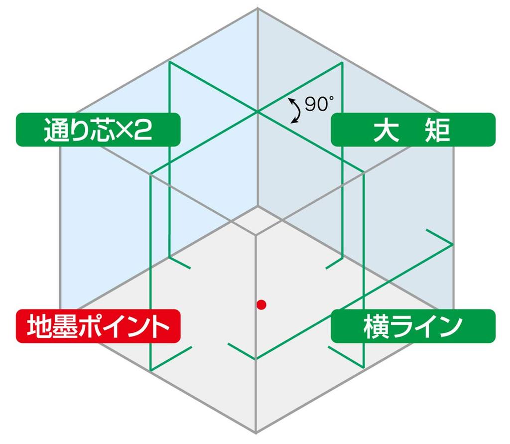Shinwa Sokutei LASER ROBO GREEN Neo E Sensor 51 Laser Large 2 Ground 71605 Level, Vertical, Horizontal, Square, Centerlines, Line,