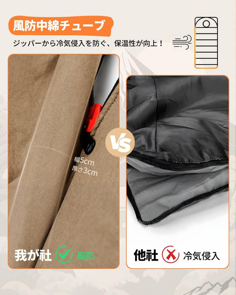 Спальный мешок Nord Coast, Устойчив к холоду -2°C, Спальный мешок, Для зимы, Водонепроницаемый 230T, Высокая теплоизоляция, Защита от укусов, Тепловой глушитель,