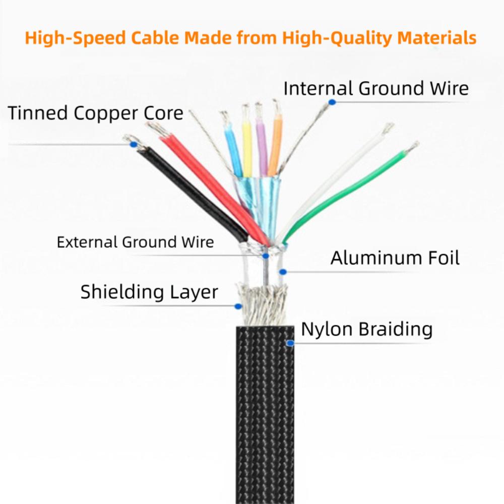 Data Transfer USB C to USB B 3.0 Cable Male to Male Scanner Wire for Epson/HP/Canon Laptop Computer