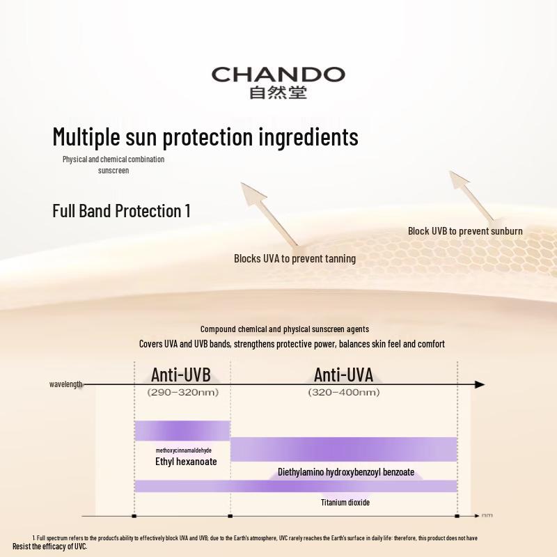 CHANDO Whitening & Brightening Sunscreen Isolation Cream SPF32 PA+++