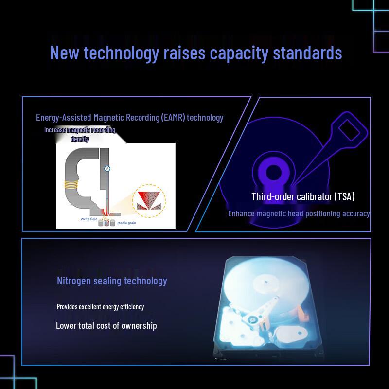 WD HC560 20TB Enterprise SAS Helium Hard Drive