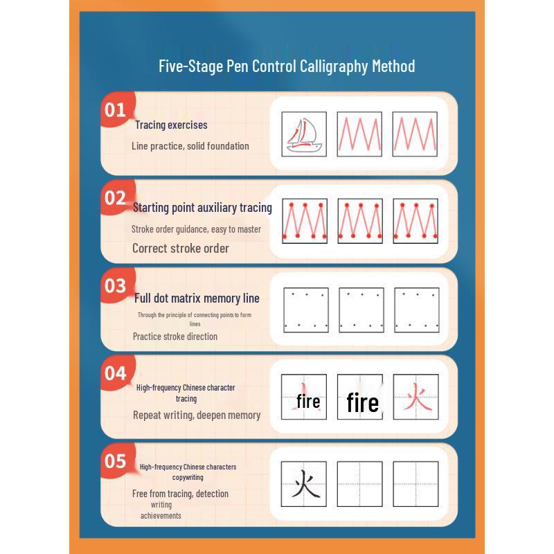 Huaxia Pen Control Calligraphy Practice Book for Beginners and Students: Master Strokes, Lines, and Radicals