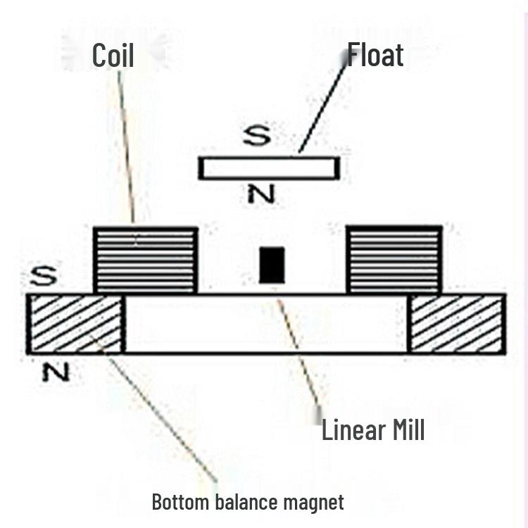 Набор для магнитной левитации своими руками: Практика пайки и творческие эксперименты с электроникой