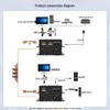 NetLINK HDMI KVM Оптический передатчик