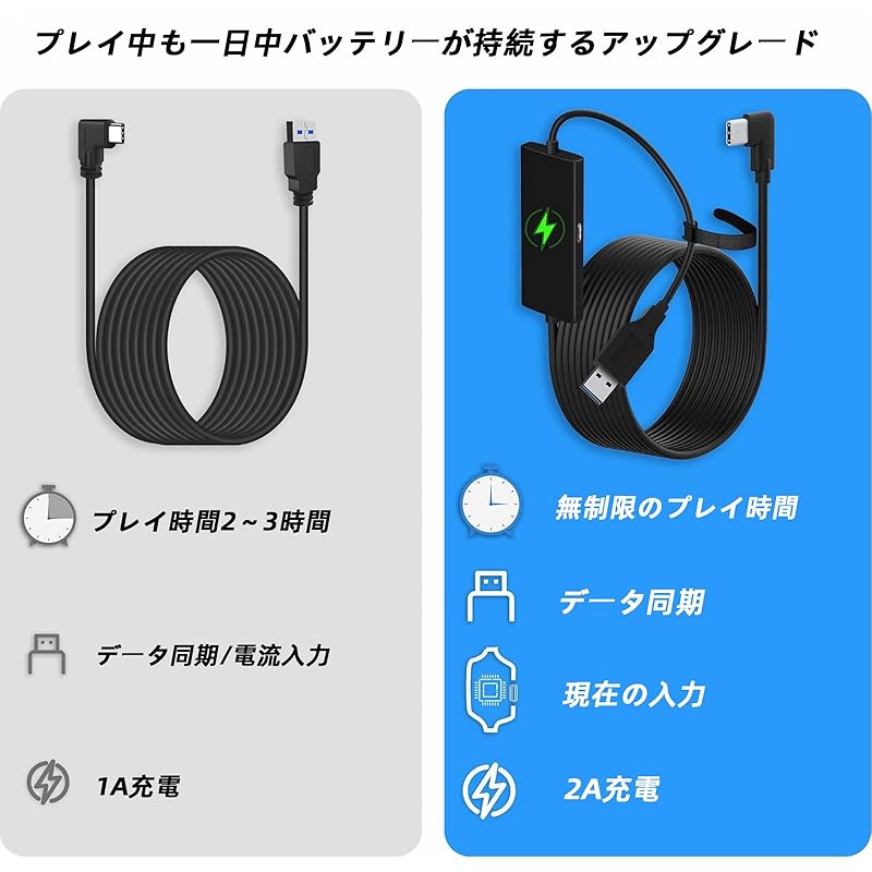 Hirameki 5M соединительный кабель Meta Quest3 Oculus Совместим с аксессуарами Quest1/2 USB-A 3.2 и Type C 5 Гбит/с высокоскоростной кабель для передачи данных Игровой ПК/Steam