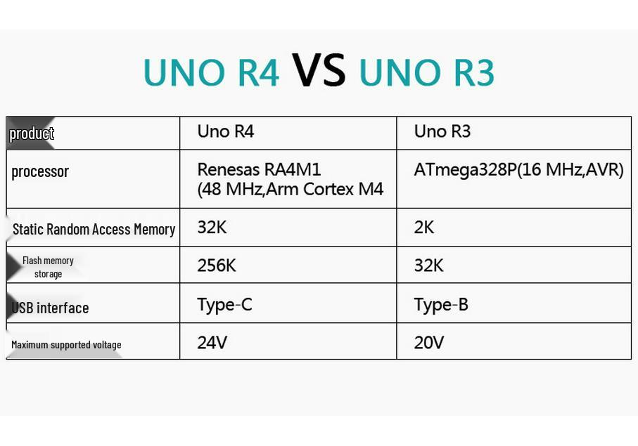 Материнская плата Arduino UNO R4 WIFI/Minima Итальянский импорт (ABX00087/80)