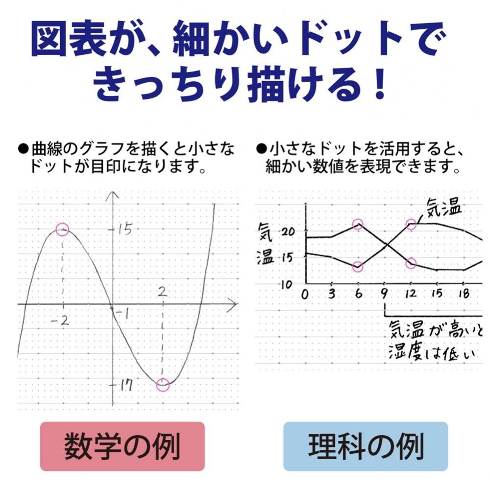 KOKUYO Пунктирная линия науки в университетском городке (Линия 7мм) 5-цветная упаковка B5 No-F3CAKNX5