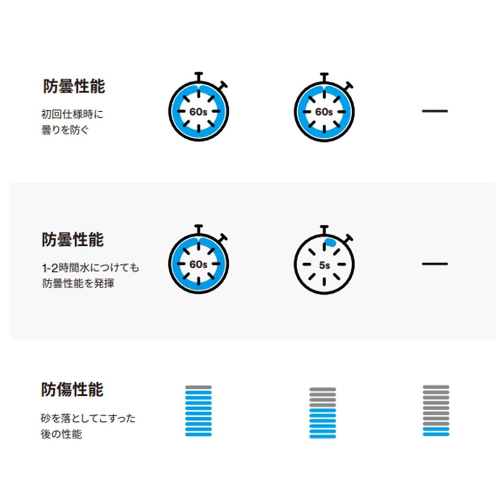 Защитные очки 3M GoggleGear GG3301A-SGAF