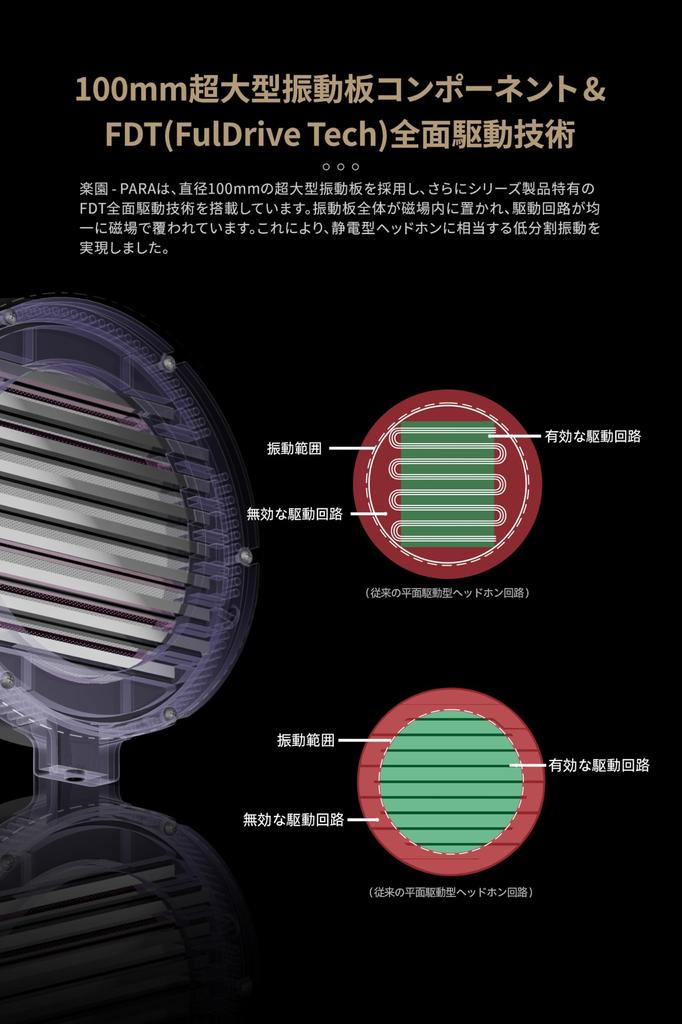 Suigetsu Ame MoonDrop Paradise PARA 100 мм Большие вибрационные мониторные наушники Проводные легкие обычные планарные магнитные наушники
