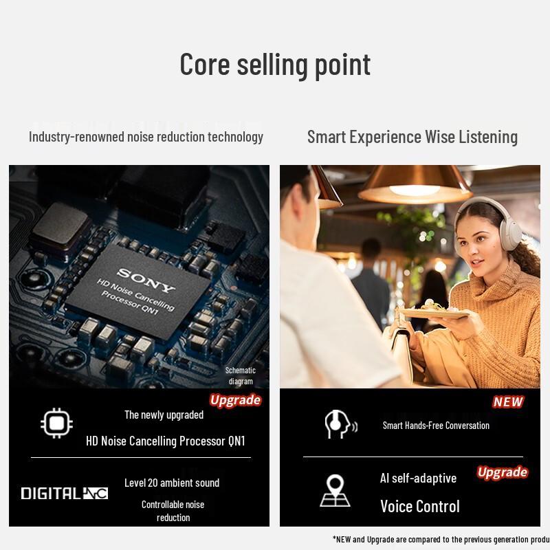 Sony Беспроводные накладные наушники WH-1000XM4 с шумоподавлением