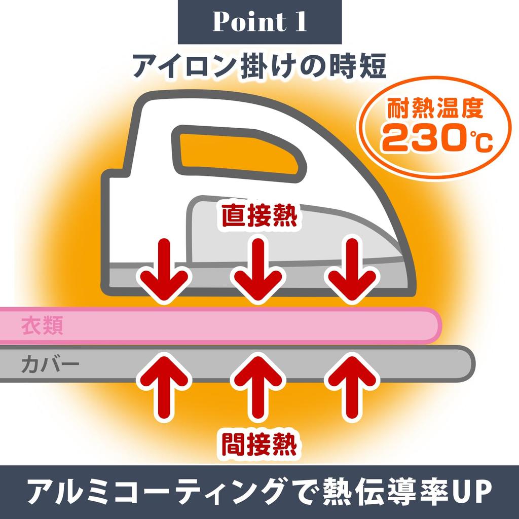 Чехол для гладильной доски Astro с серебристым алюминиевым покрытием Улучшает тепловую эффективность Освежает вашу гладильную доску Сокращает время глажки Энергосберегающая струна
