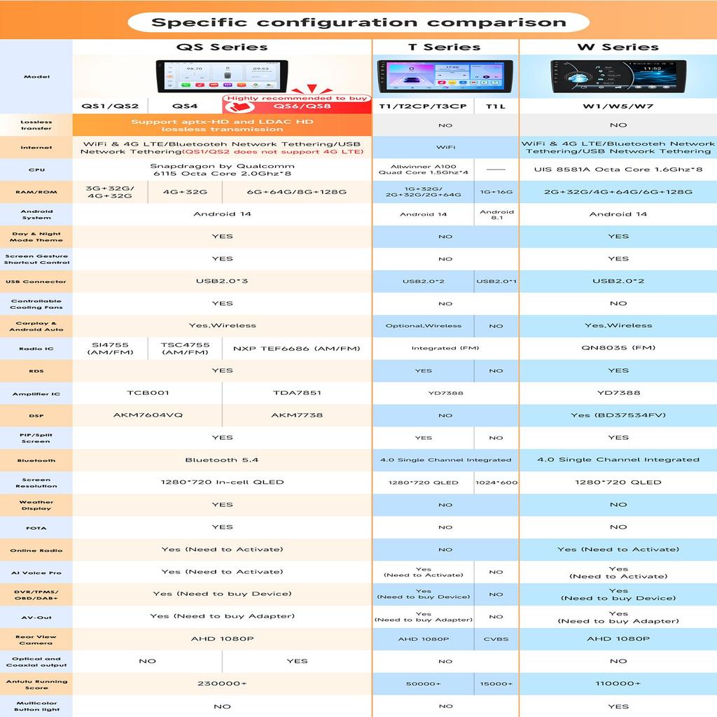 OSSURET 10.1"360 Камера Android 14 Автомагнитола Для Toyota Highlander 2014 2015 2016 - 2019 Мультимедиа Snapdragon 6115 Авторадио GPS Carplay