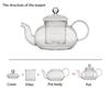 1000ml Heat Resistant Glass Tea Pot,Glass Teapot with Infuser Tea Leaf Herbal Coffee Pot Tea Set Practical Bottle Flower TeaCup