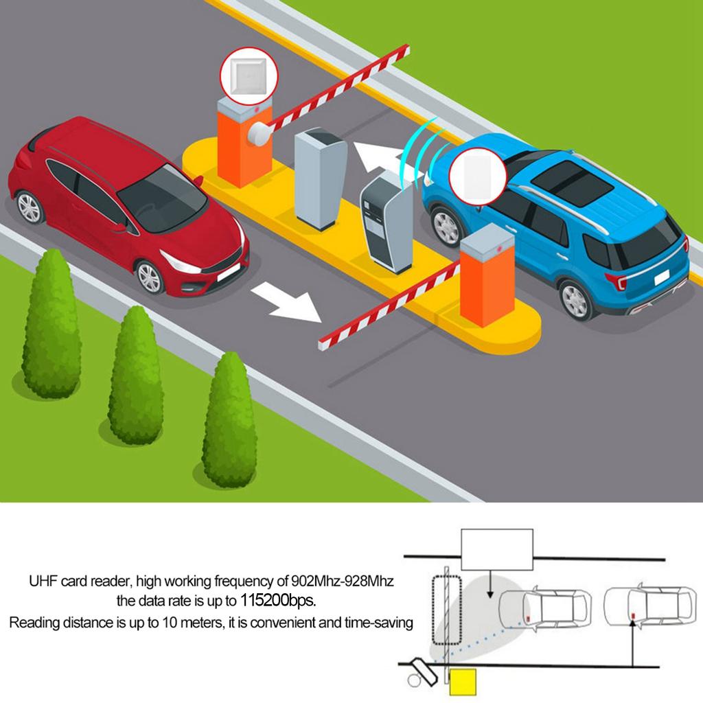 Waterproof UHF RFID Long Range Card Reader for Parking System Access Control