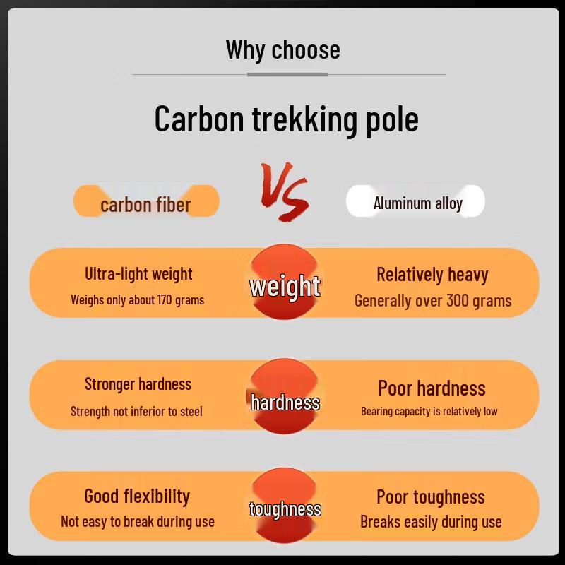 Hongda Kaisheng Ultra-light Carbon Fiber Trekking Pole