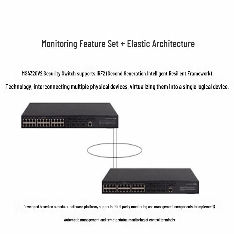 H3C Layer 3 Managed Gigabit PoE Network Switch