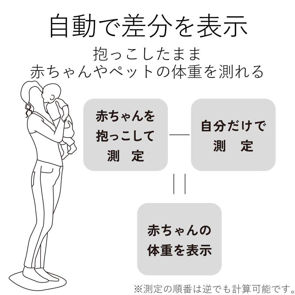 ELECOM Body Composition Monitor Compact Measure Body Fat Visceral Fat Skeletal Muscle Bone and Basal White [Can Weight, Percentage, Level, BMI,