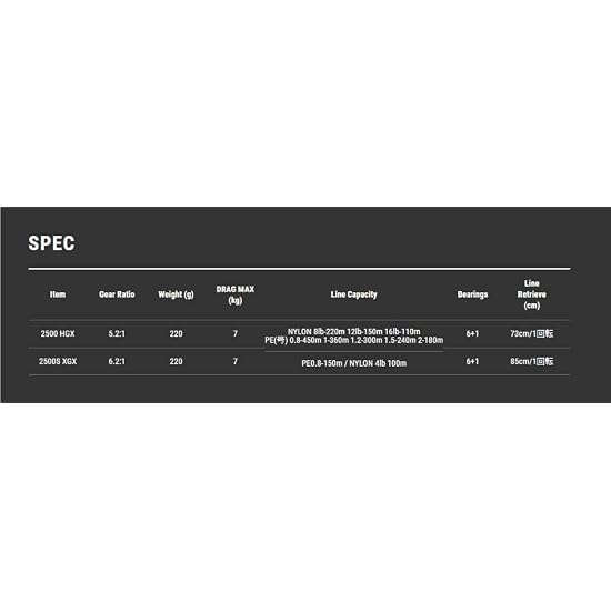 Tailwalk Reel SPEAKY 2500S XGX