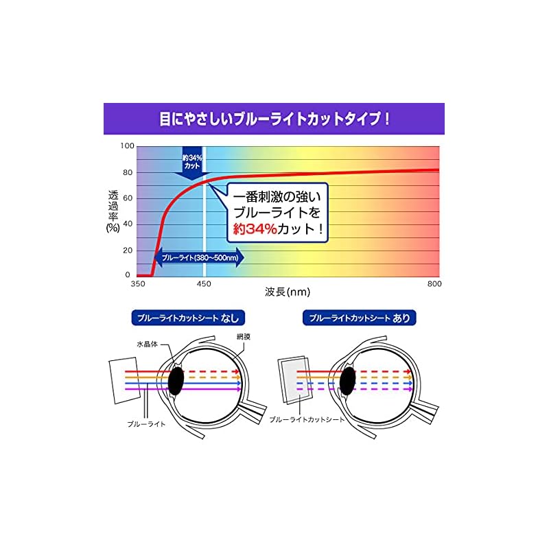 Миявикс "Что ты сегодня фотографируешь?" Защитная пленка для детской камеры Анпанман, блокирующая синий свет, с низким уровнем отражения, бережная к "